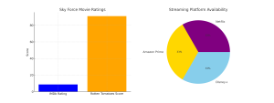 sky_force_movie_hd_graphs